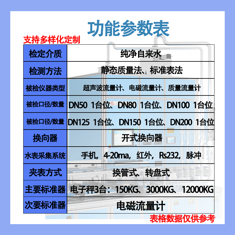 功能模板50-200水流