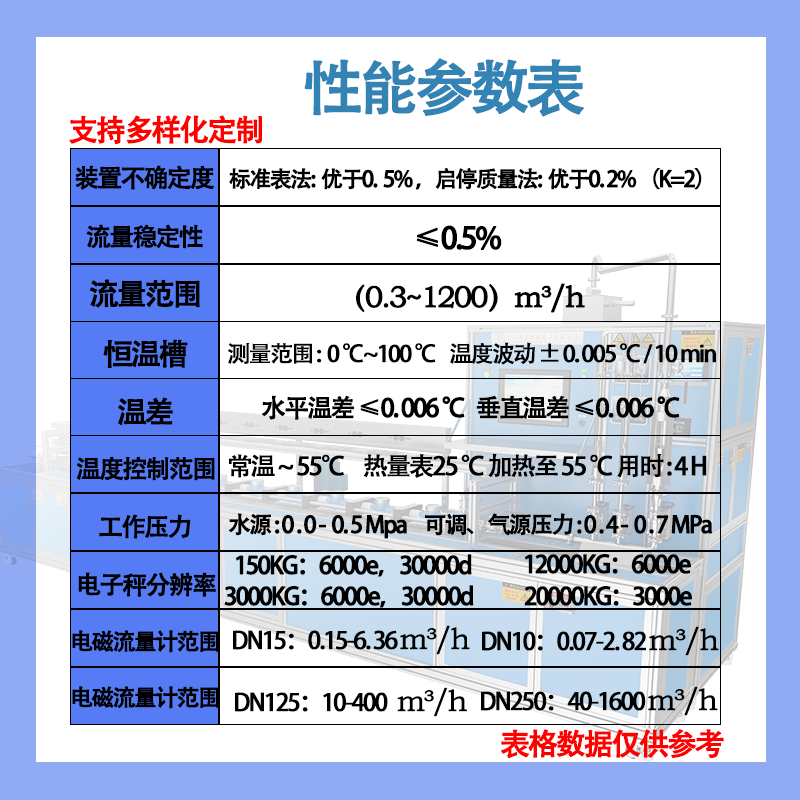 性能模板50-300 熱量
