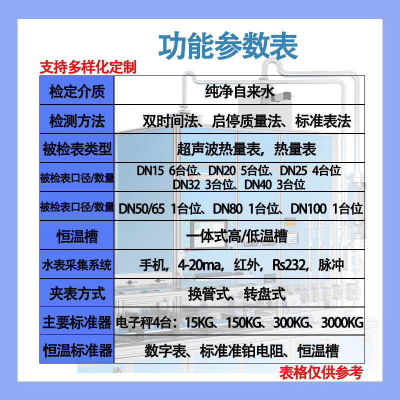 15-100功能模板 - 熱量