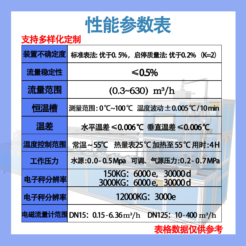 性能模板50-200熱量
