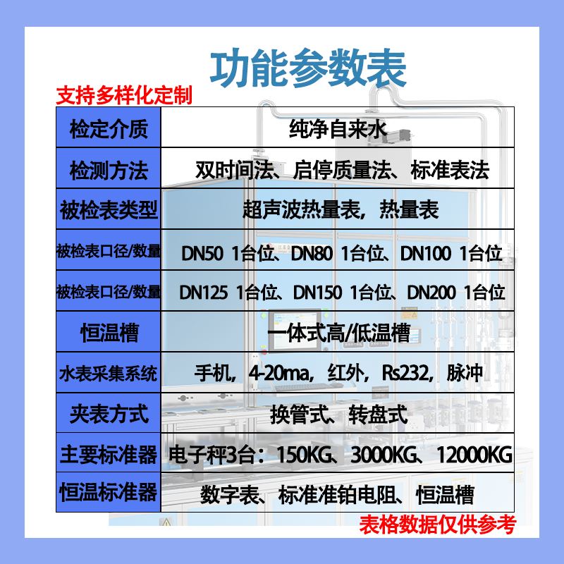 功能模板50-200熱量