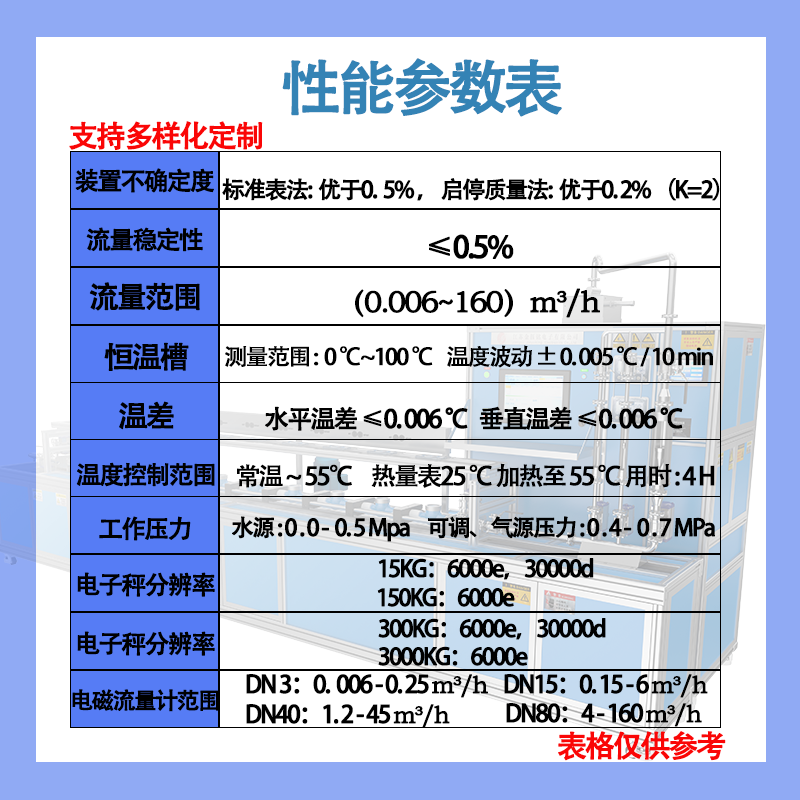 15-100性能模板 - 熱量