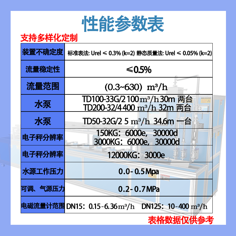 性能模板50-200水流