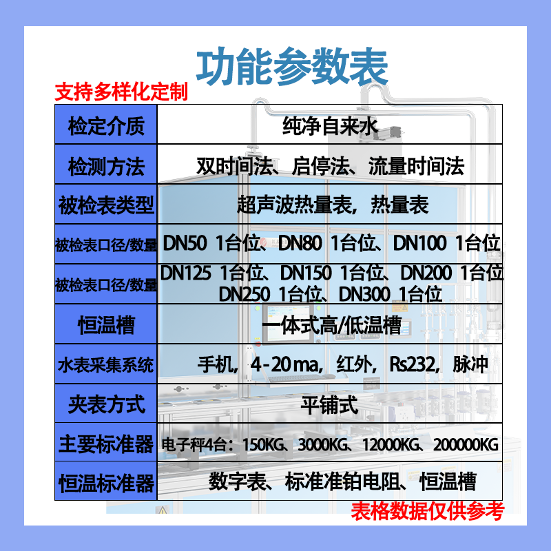功能模板50-300 熱量