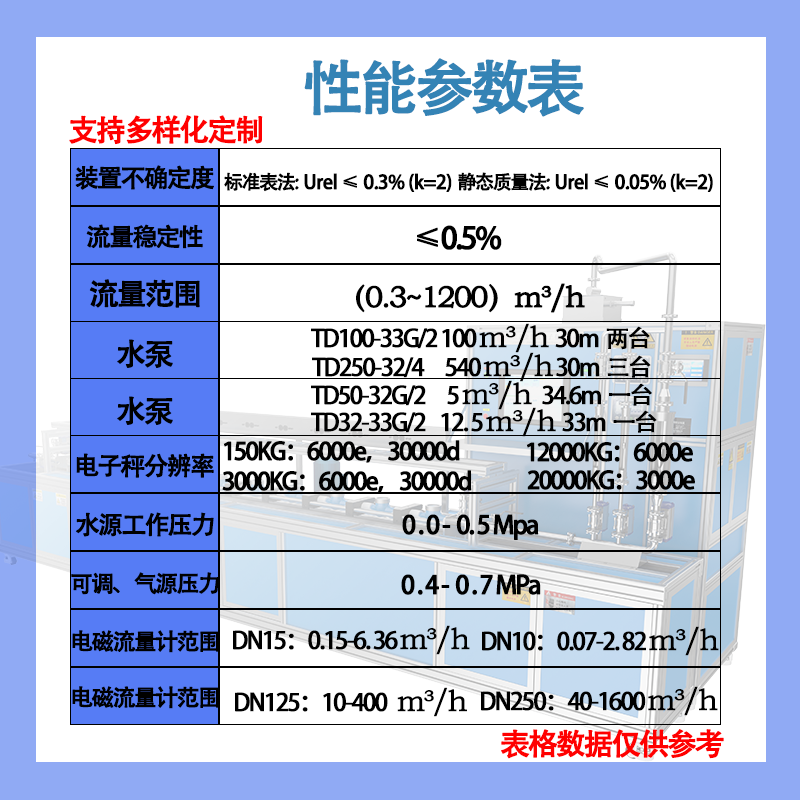 性能模板50-300 水流