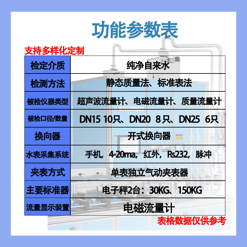 15-25单功能 - 水流