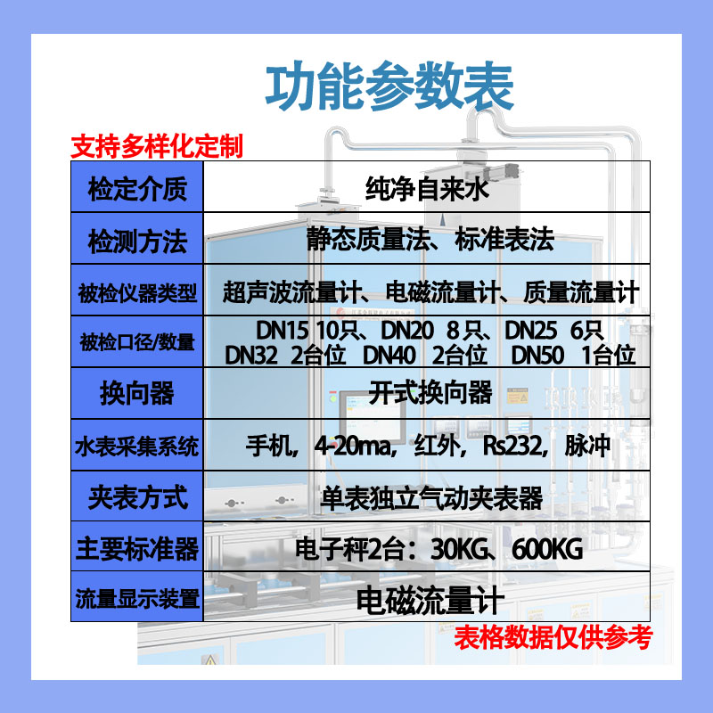 15-50功能 - 水流