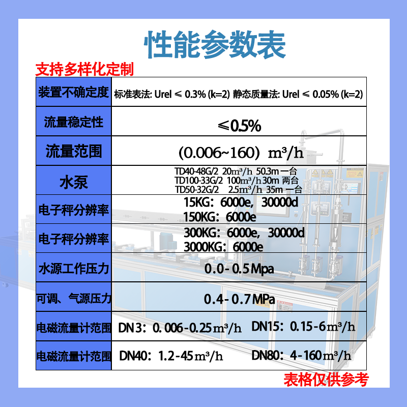 15-100性能模板 - 水流