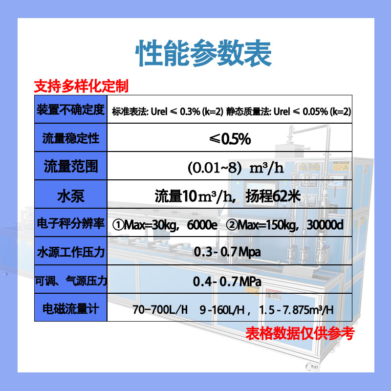 15-25单性能 - 水流