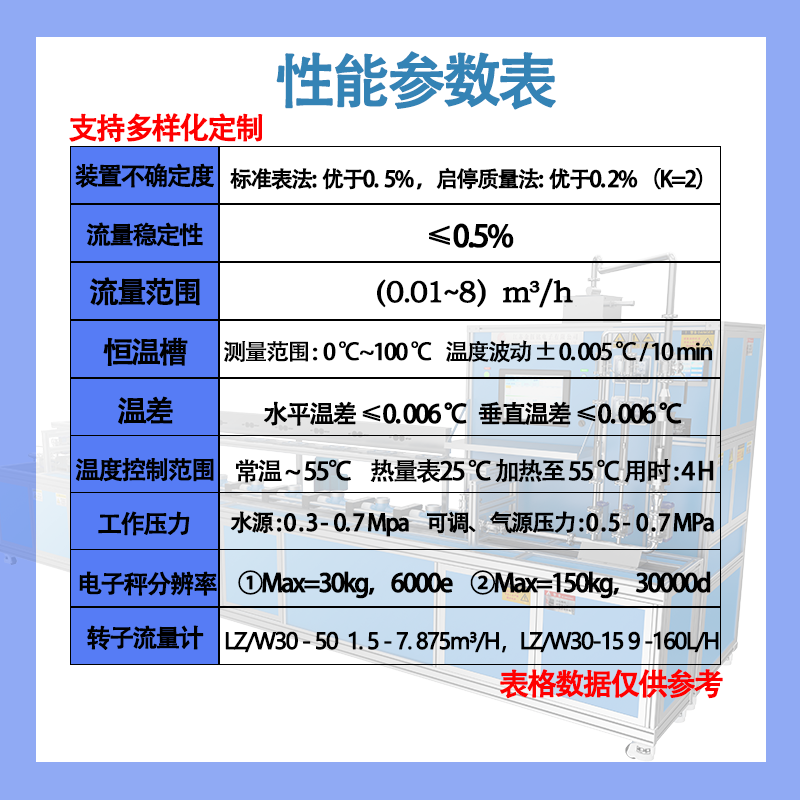 15-25性能 - 热量
