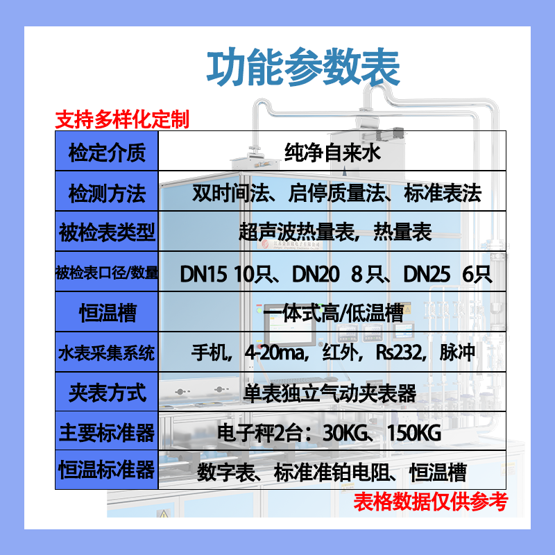 15-25功能 - 热量