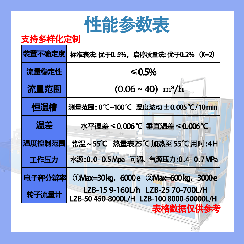 15-50性能 - 热量